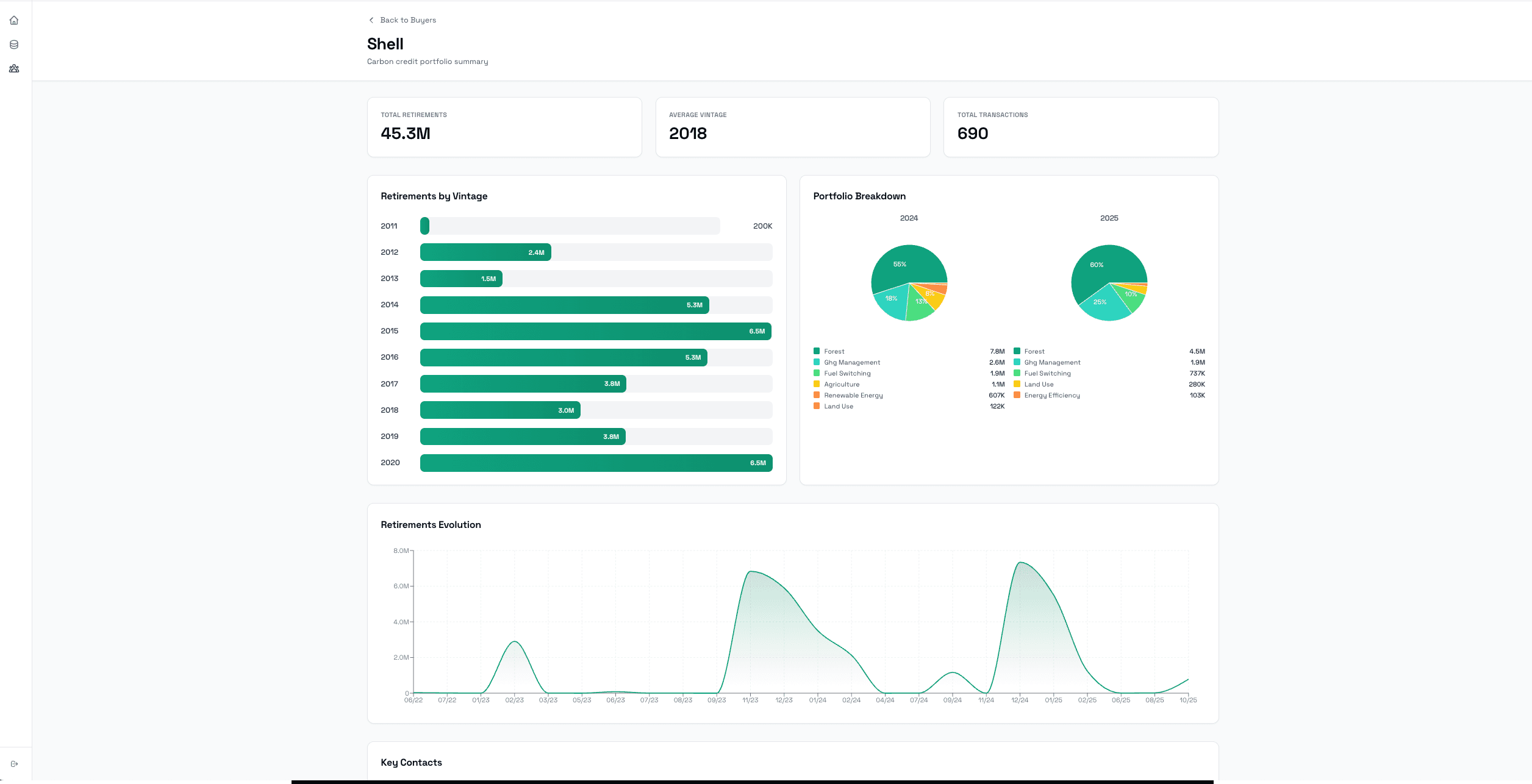 Buyer Activity - Track Corporate Procurement
