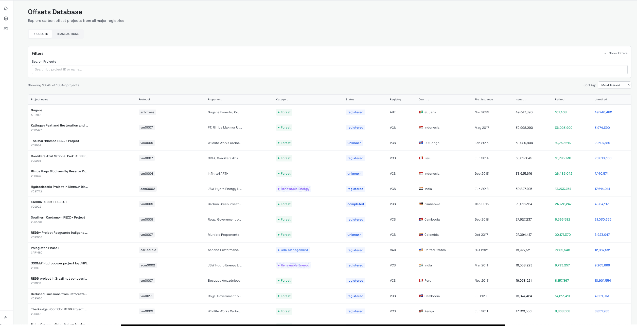 VCM Project Intelligence